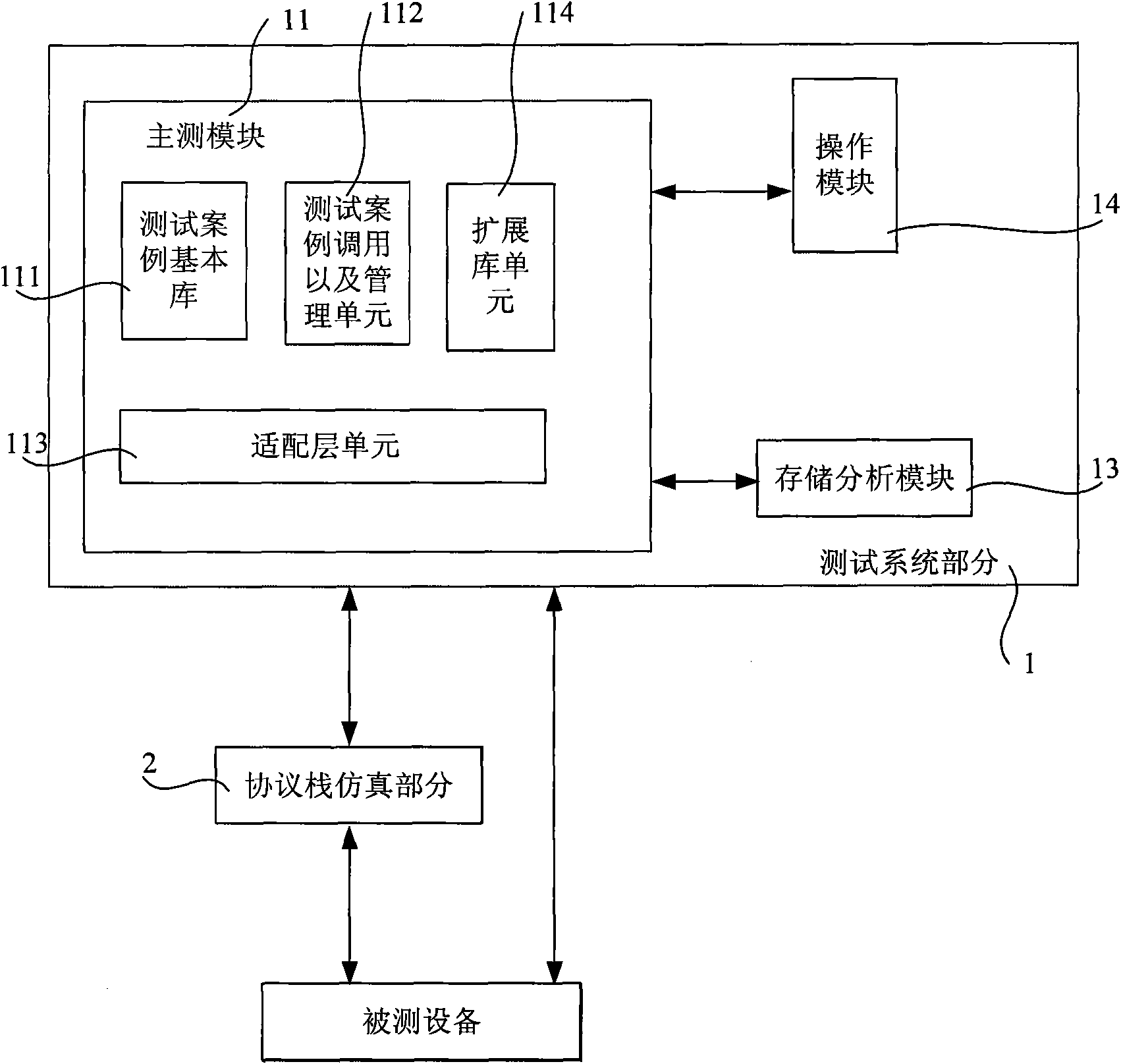Testing platform for train-ground transmission protocol in train operation control system and construction method thereof