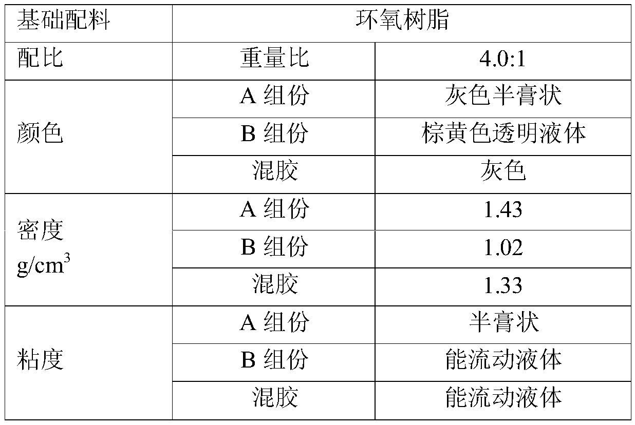 Wear-resistant anti-sticking high-strength coating, composition for forming wear-resistant anti-sticking high-strength coating, and conveying device containing wear-resistant anti-sticking high-strength coating