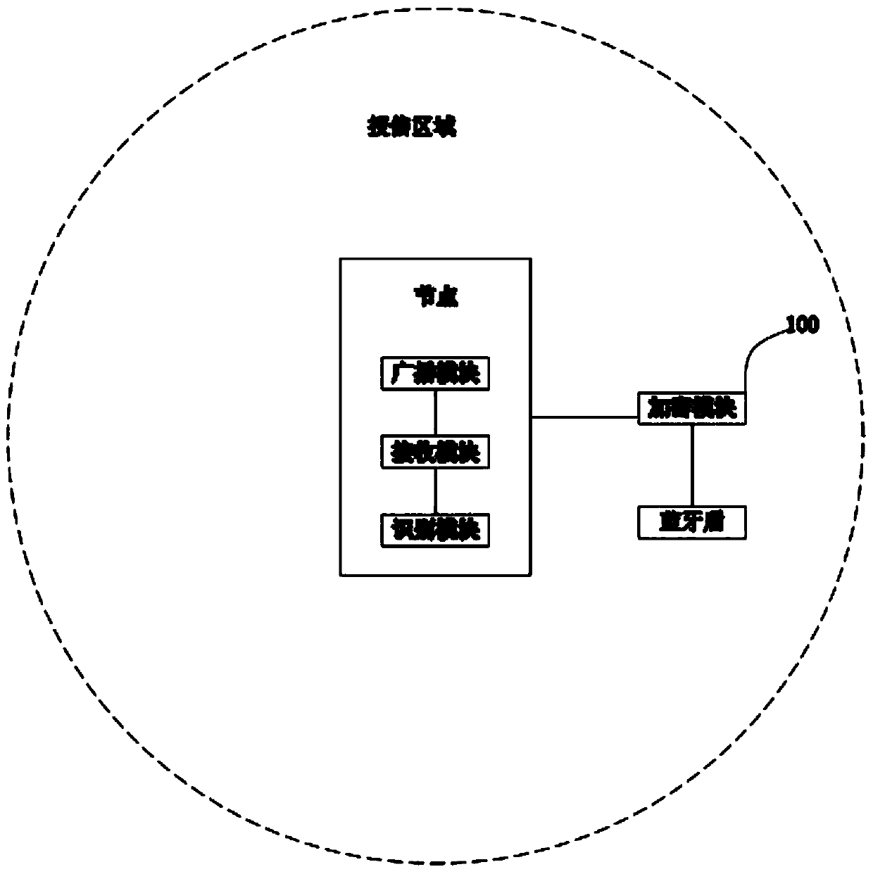 Blockchain financial big data processing system and method