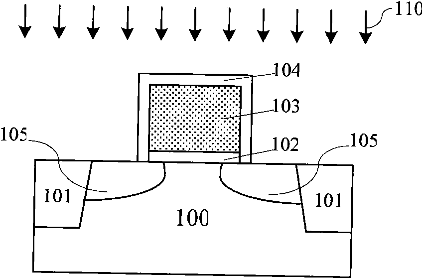 Forming method of MOS (Metal Oxide Semiconductor) transistor and threshold voltage regulating method thereof