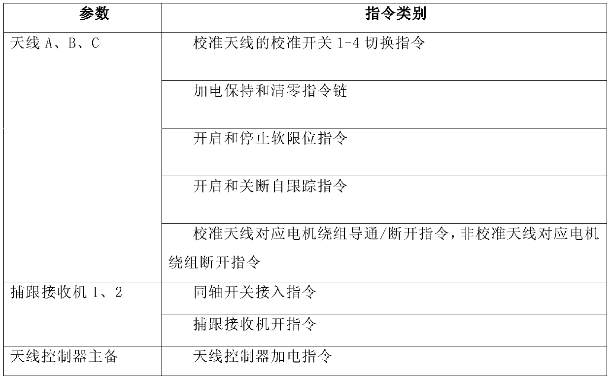 Autonomous calibration method for satellite-borne beam antenna