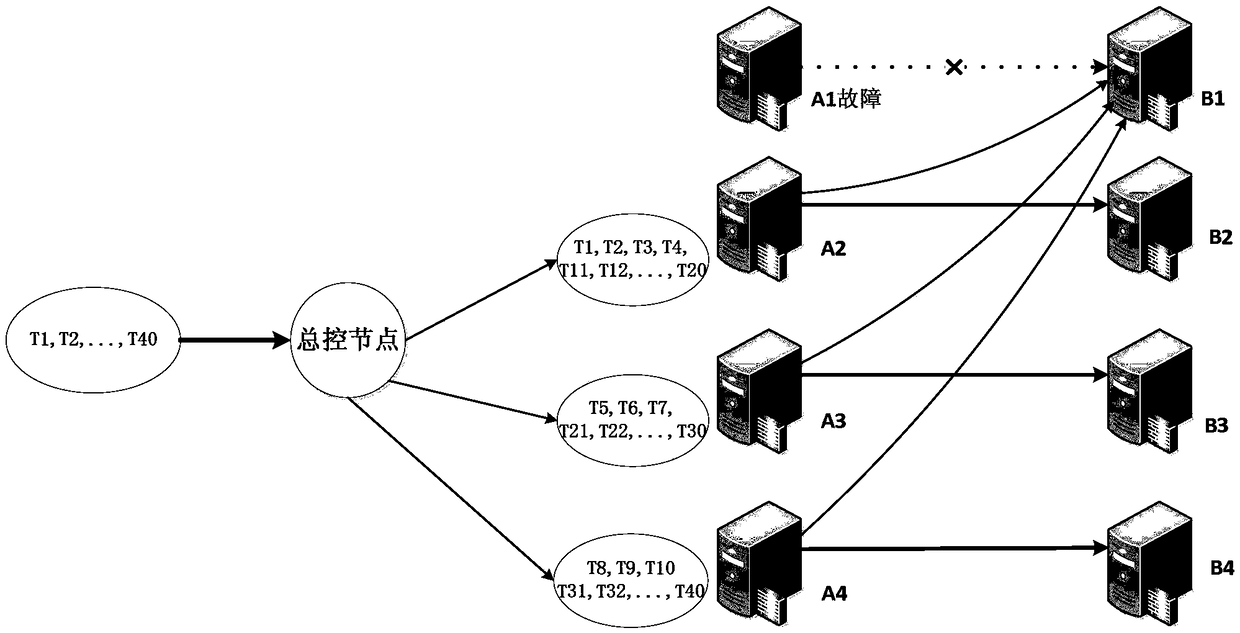 Method and device for remote reading alarm information of power automation system