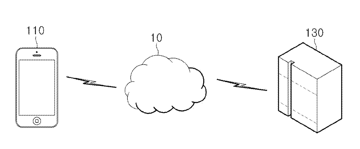 Terminal device and method for displaying image by same, and web server and method for providing web page by same