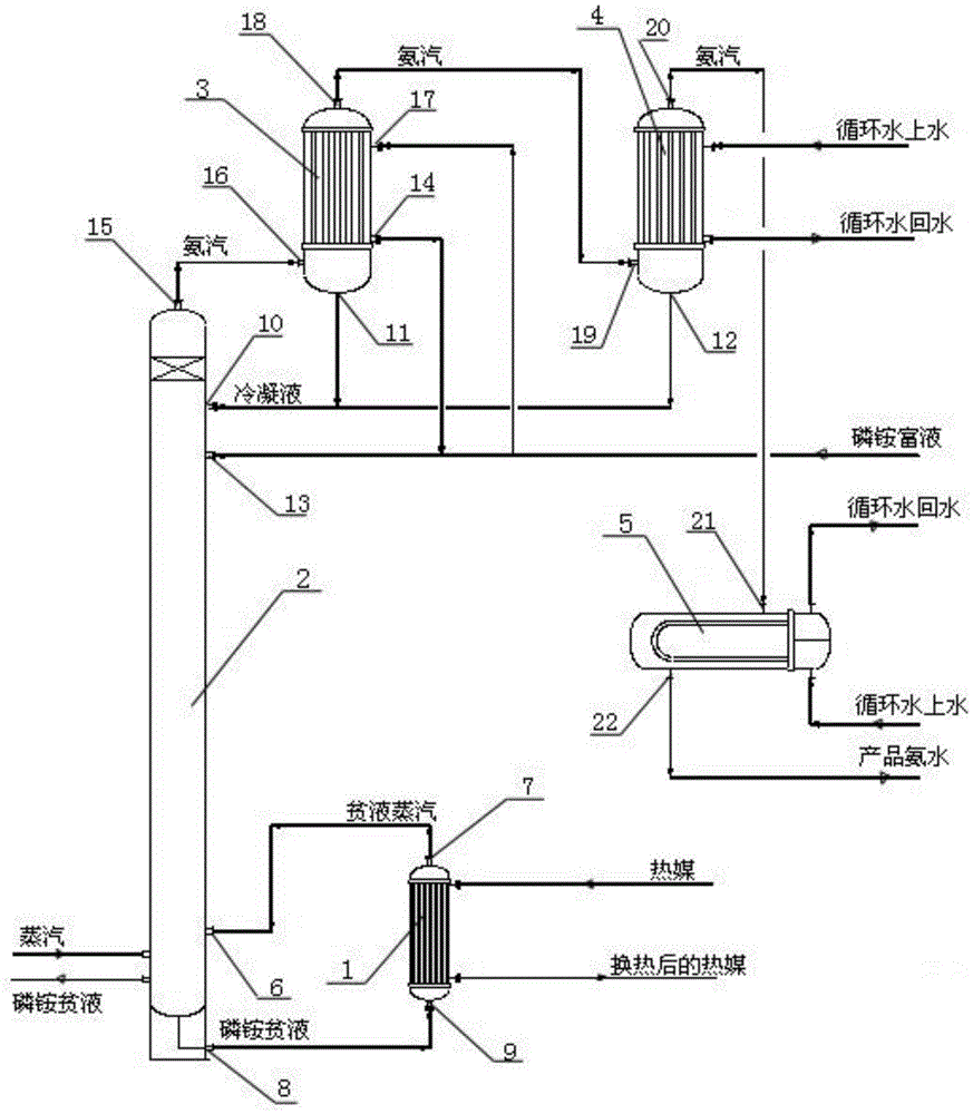 Process and device for producing concentrated ammonia water by washing ammonia with ammonium phosphate with controllable concentration of product ammonia water