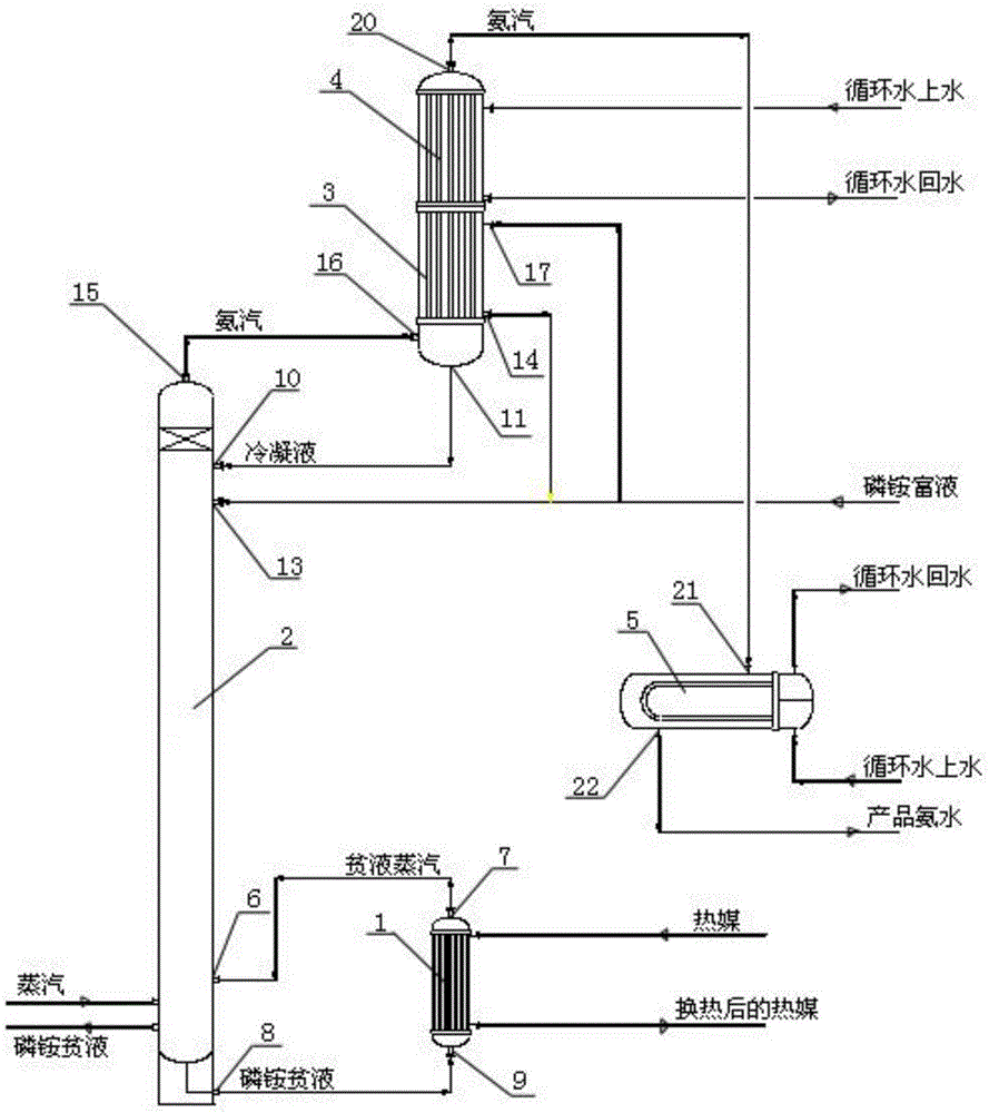 Process and device for producing concentrated ammonia water by washing ammonia with ammonium phosphate with controllable concentration of product ammonia water