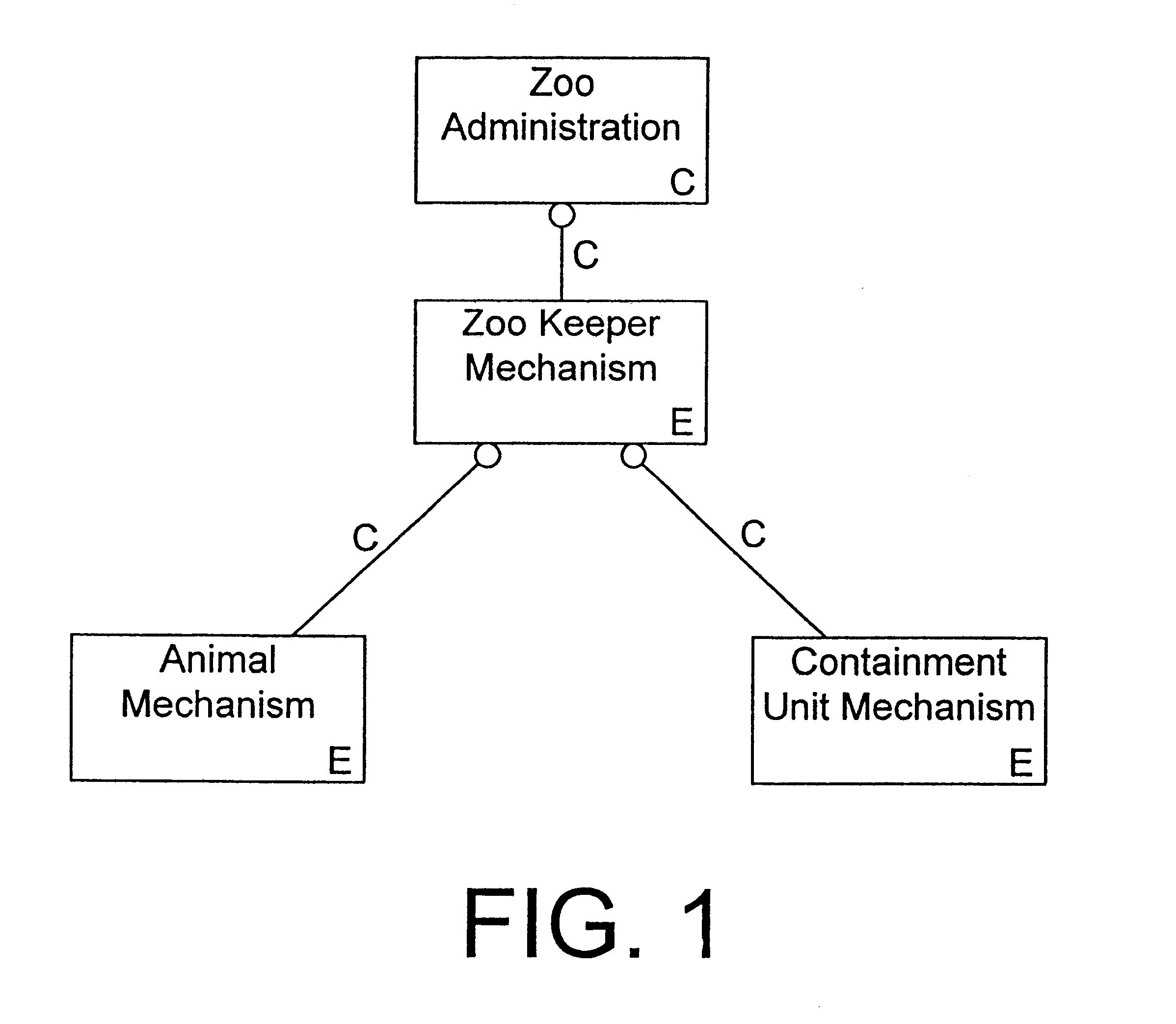 Object oriented framework mechanism for multi-target source code processing