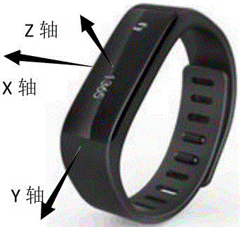 Smart band capable of turning on screen in case of hand raising