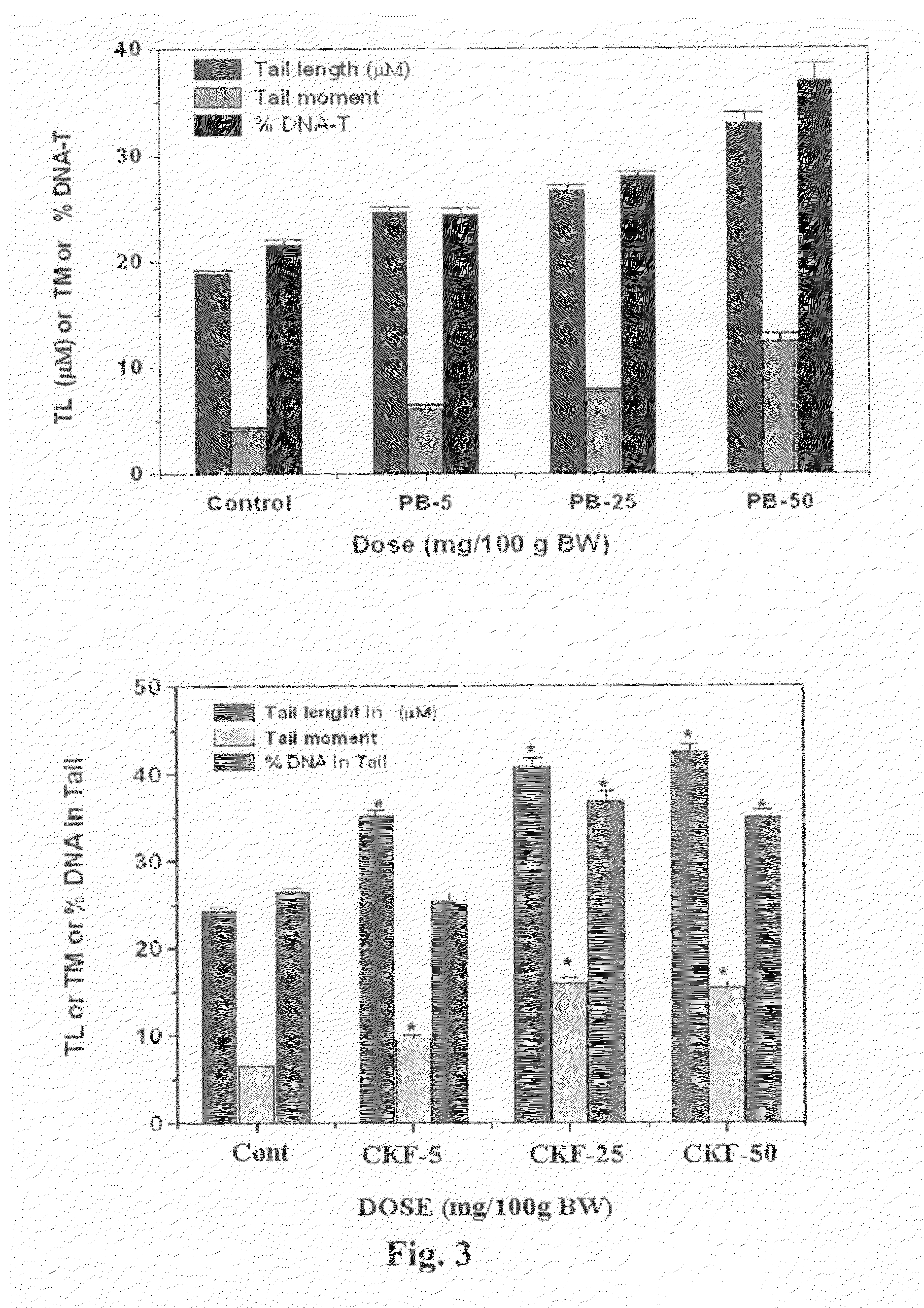 Calcium Potassium Ferrocyanide, a prophylactic mixture comprising this compound and the use thereof for decorporation of Radiocesium in subjects affected by nuclear radiation