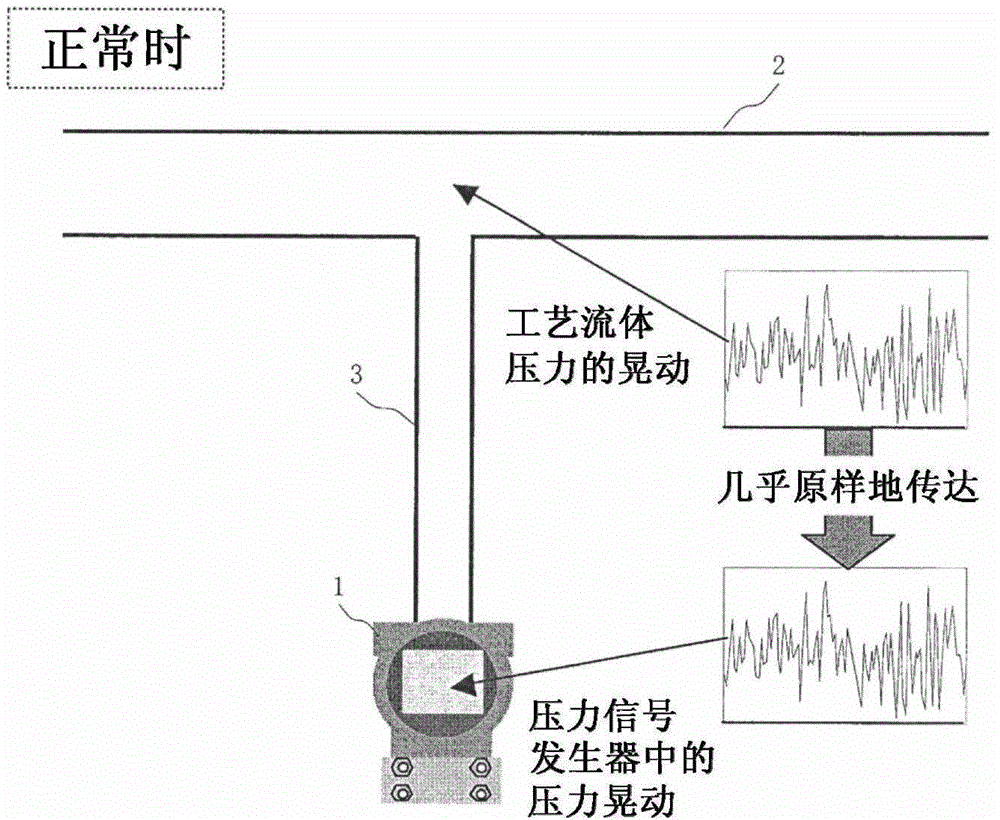 Pressure guiding tube blockage detecting system and detecting method