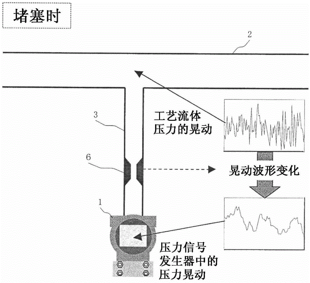Pressure guiding tube blockage detecting system and detecting method