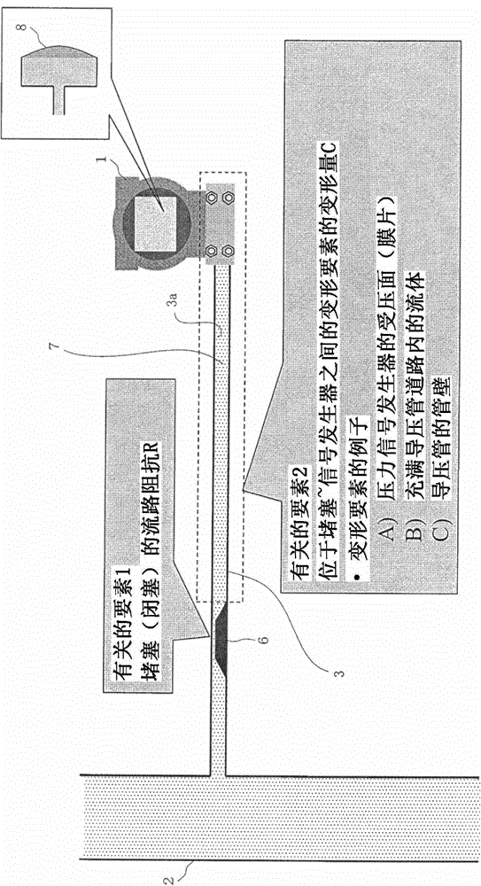 Pressure guiding tube blockage detecting system and detecting method