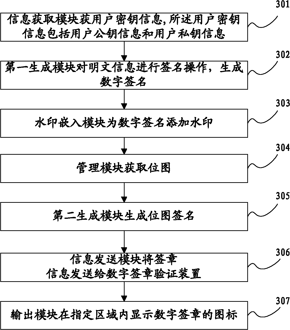 Digital signing system and method