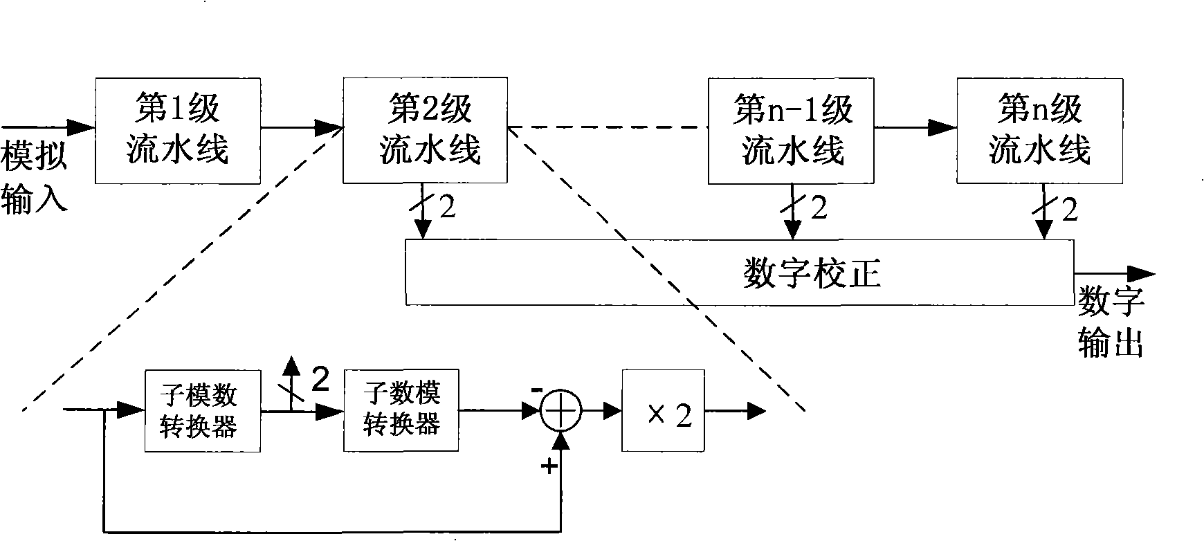 Low-power consumption assembly line a/d converter by sharing operation amplifier