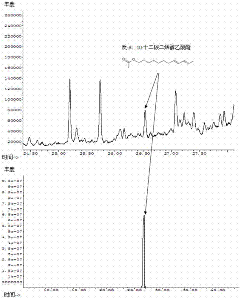 Sex attractant for melia azedarach cryptophlebia ombrodelta lower