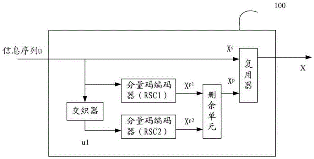 Method and system for iterative decoding of full integer turbo codes