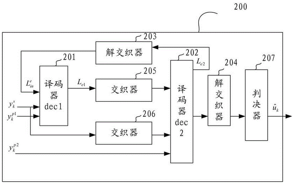 Method and system for iterative decoding of full integer turbo codes