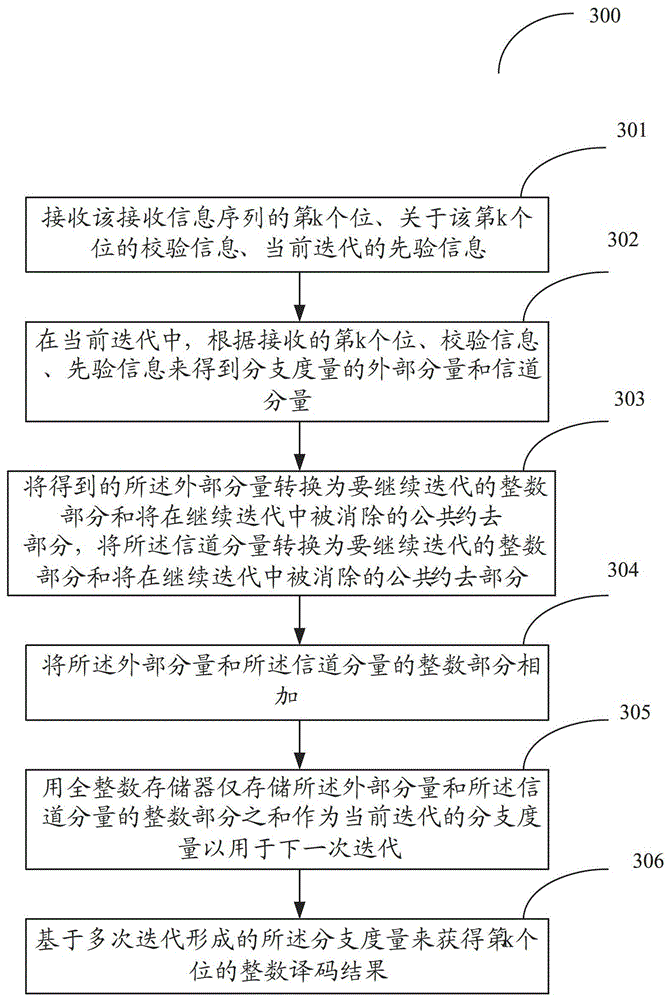 Method and system for iterative decoding of full integer turbo codes