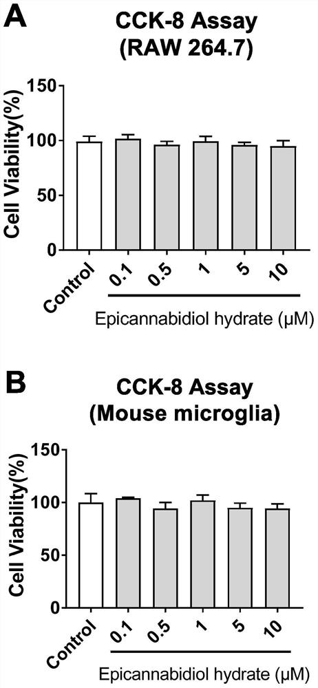 Application of epicannabidiol hydrate in preparation of medicine for preventing and/or treating brain injury and its pharmaceutical composition