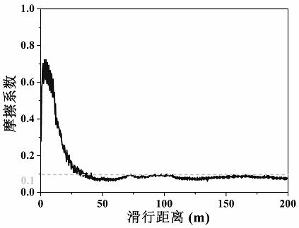 A high-entropy ceramic material with excellent tribological properties and its preparation method