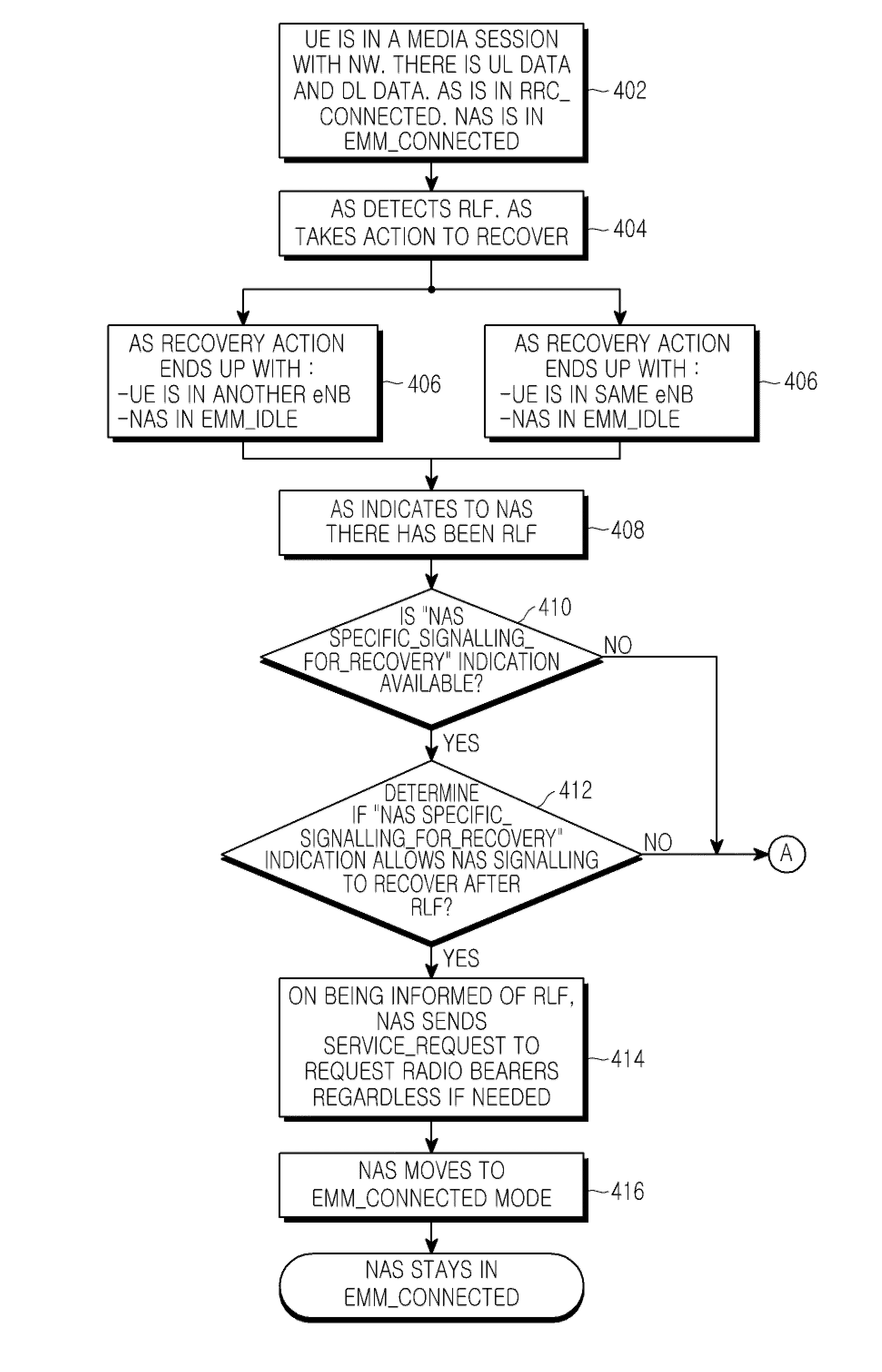 Method of operating a communication system