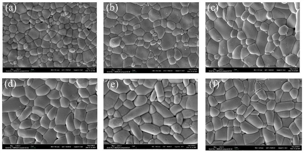 Ultralow-loss zirconium magnesium niobate system microwave dielectric ceramic material and preparation method thereof