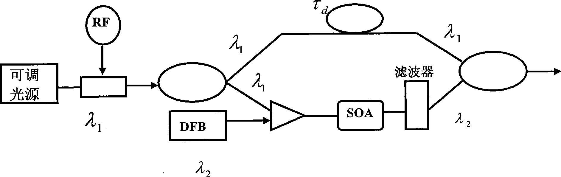 Microwave photon filter construction capable of implementing negative coefficient