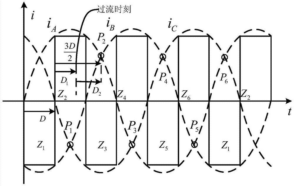 A method of overcurrent protection for small-capacity bus capacitor drivers