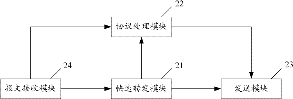 Method and three-layer device for rapidly forwarding data packet
