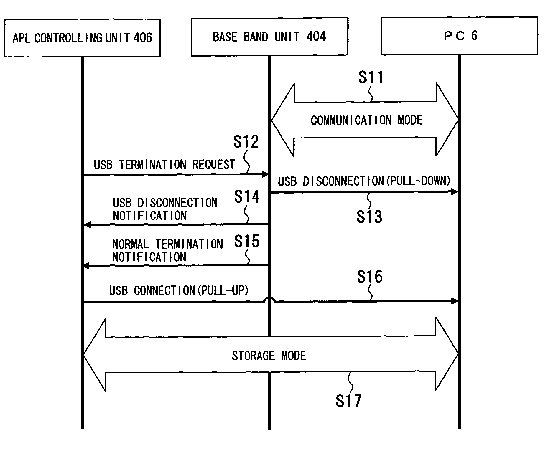 Electronic device, non-transitory computer-readable medium storing program, and circuit chip