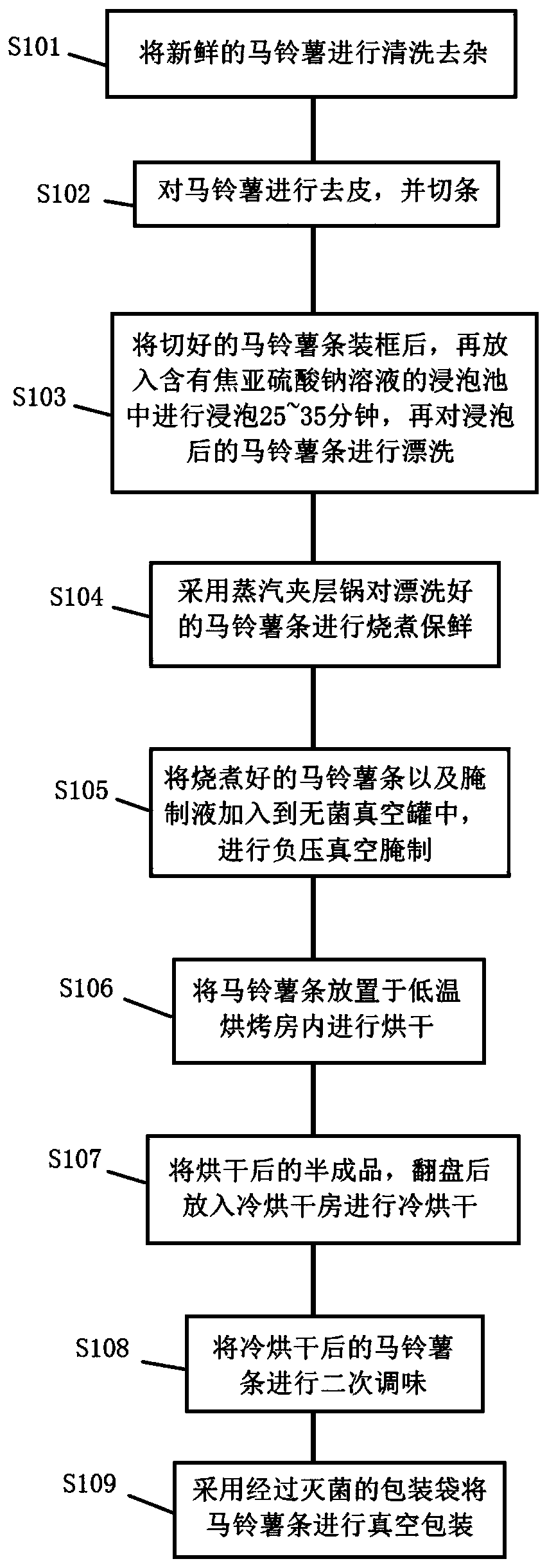 Preserved fruit potato chips and production method thereof