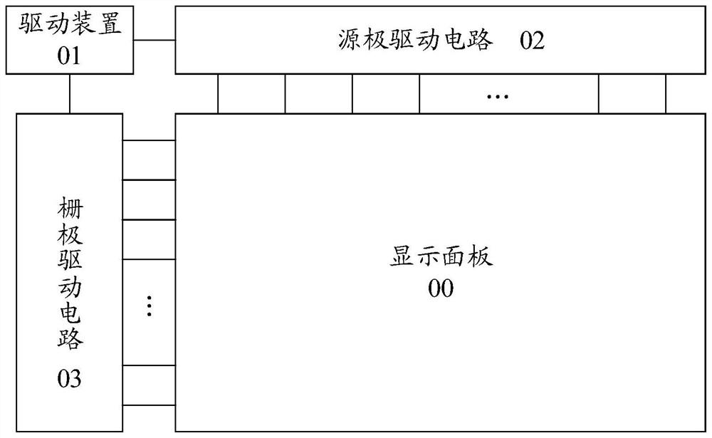 Display panel driving method and device, and display device