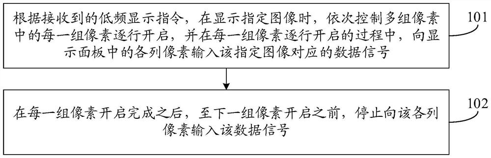 Display panel driving method and device, and display device