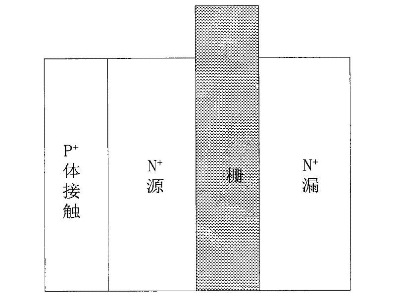 Method for manufacturing silicon-on-insulator (SOI) complementary metal oxide semiconductor (CMOS) device with vertical gate structure