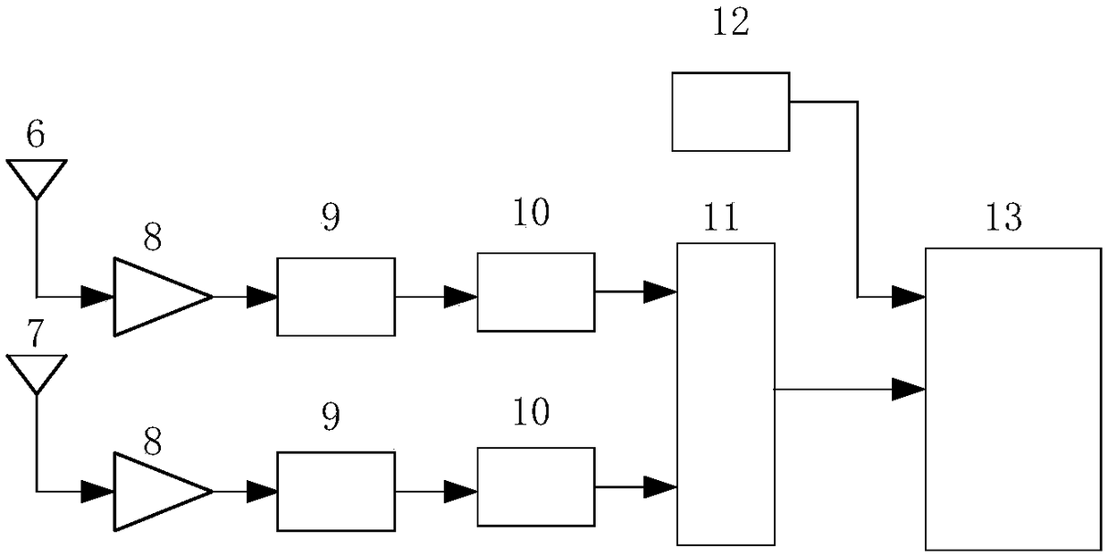 Night vision system based on WCDMA signal as well as implementation method thereof