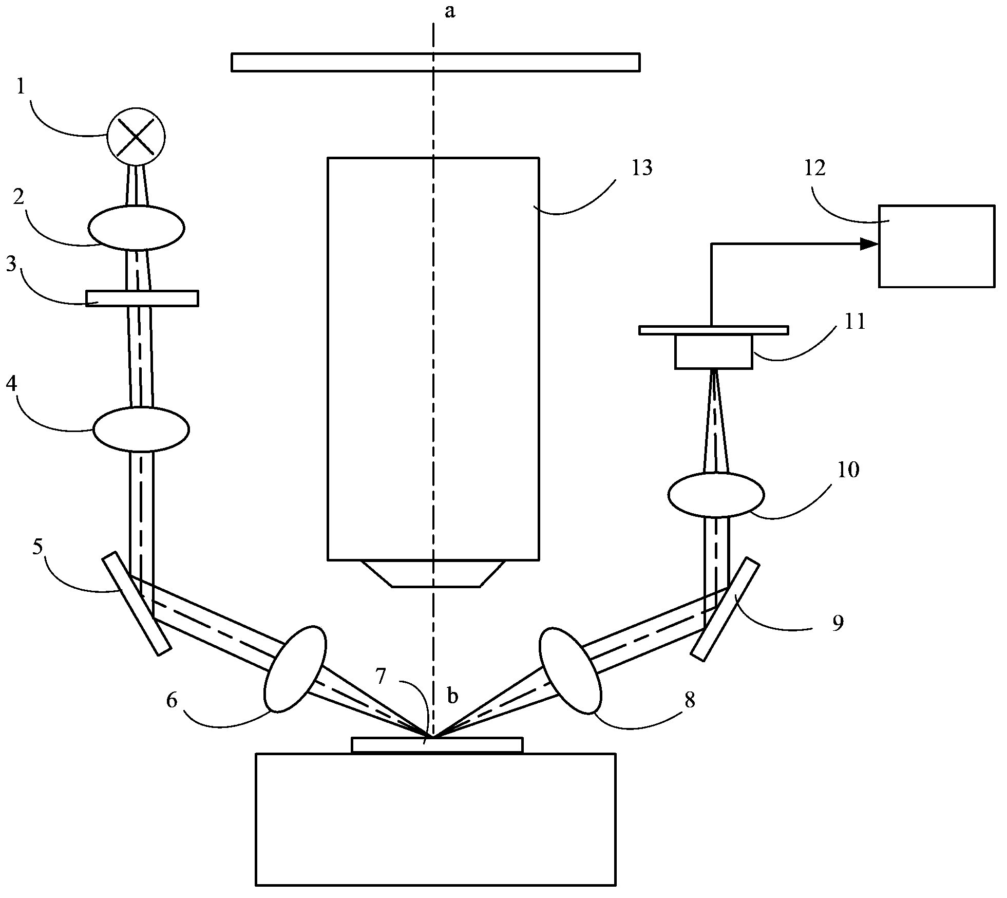 Focusing and levelling device and method