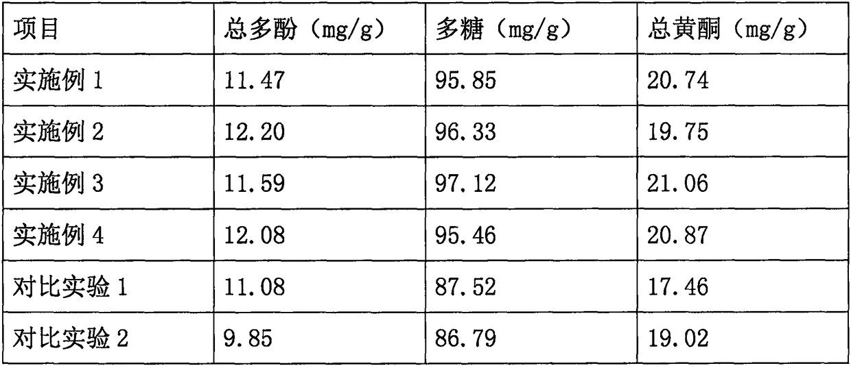 Processing technic for tetrastigma hemsleyanum diels et gilg