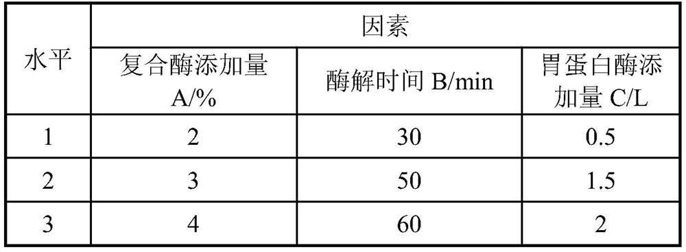 Preparation method and application of active bovine achilles tendon collagen peptide capable of whitening skin and fading spots