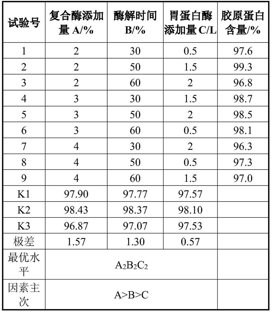 Preparation method and application of active bovine achilles tendon collagen peptide capable of whitening skin and fading spots