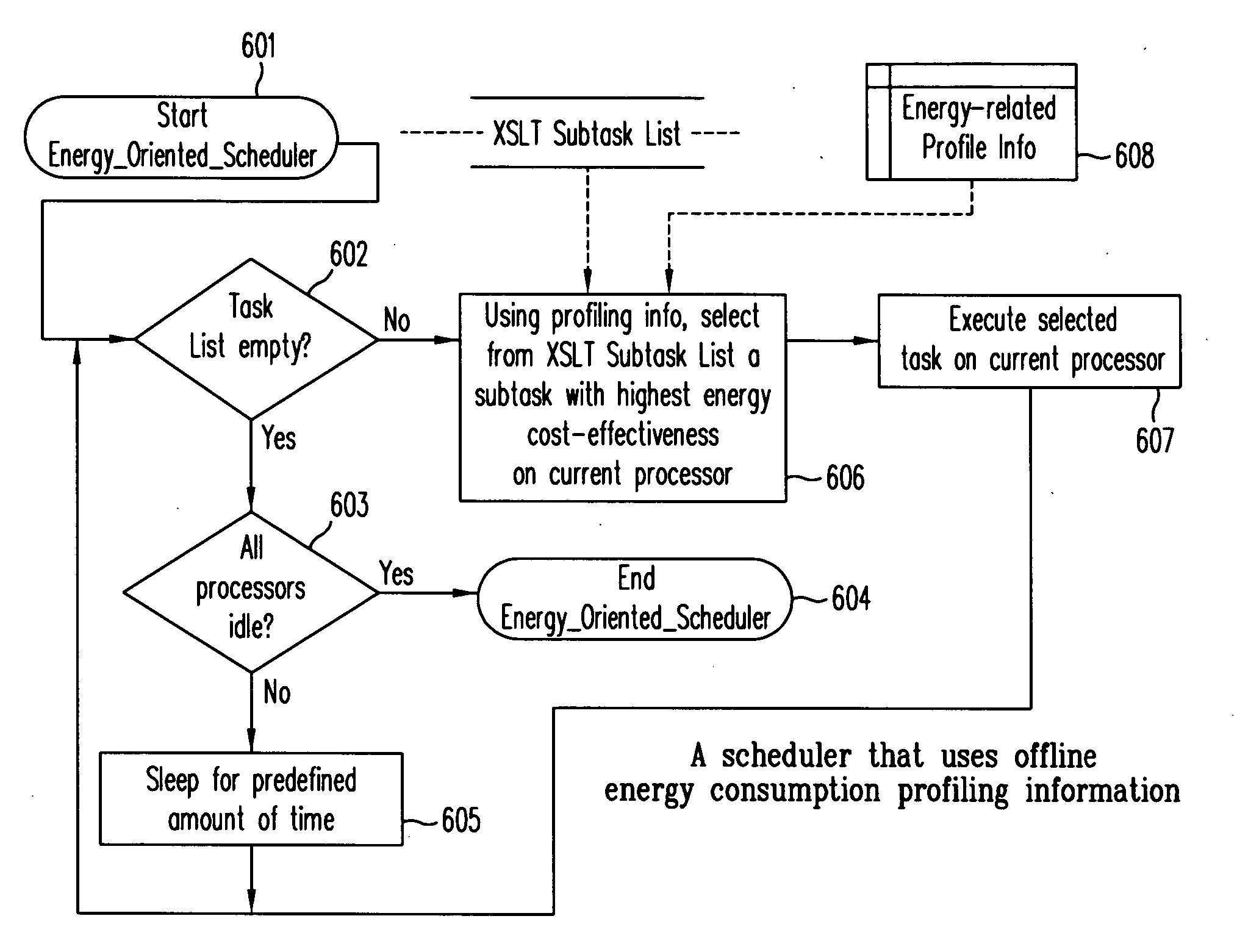 Methods for supporting intra-document parallelism in XSLT processing on devices with multiple processors