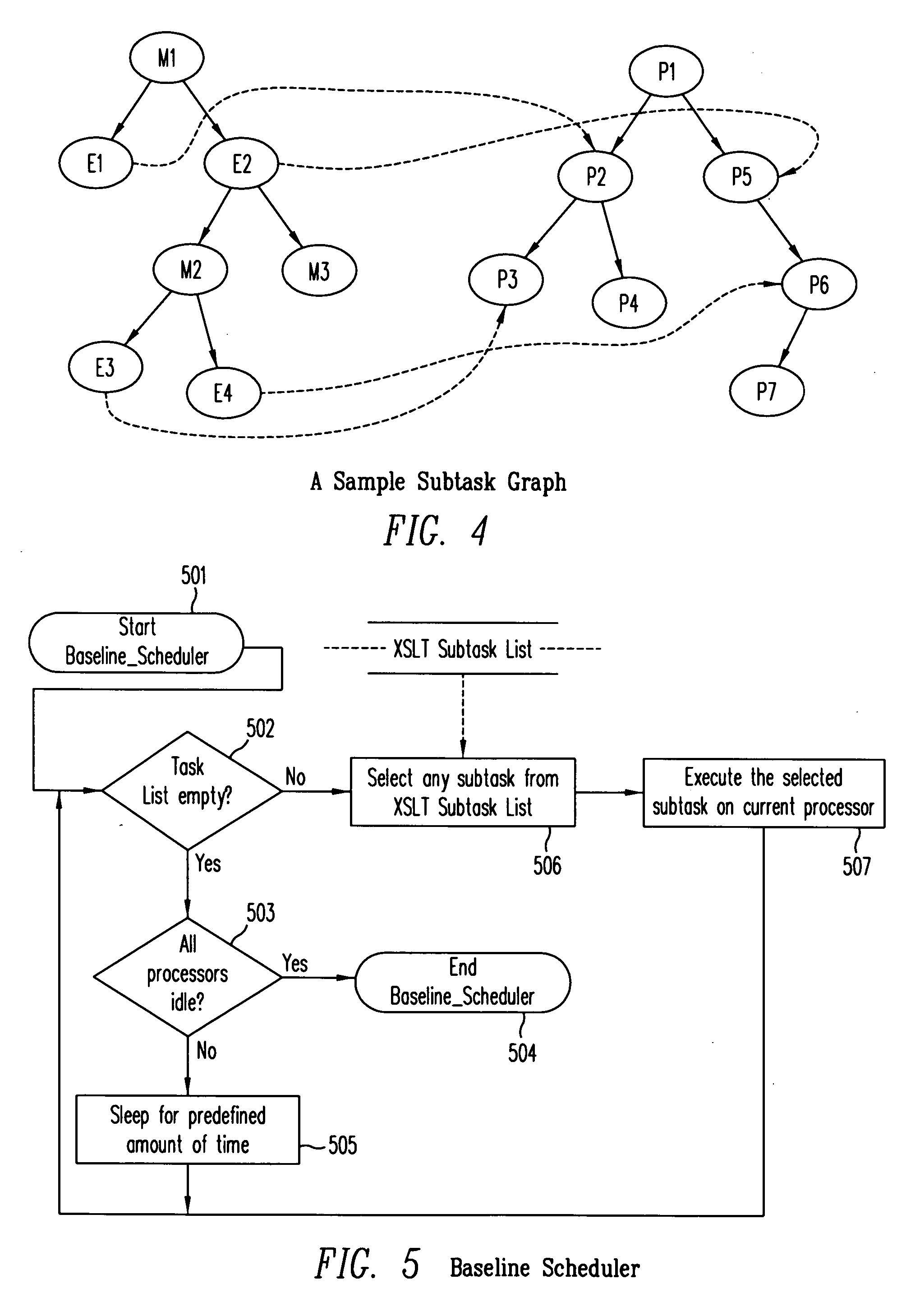 Methods for supporting intra-document parallelism in XSLT processing on devices with multiple processors