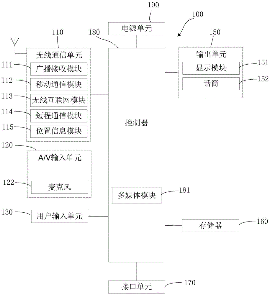 Mobile terminal and system upgrading method