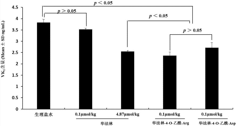 Warfarin-4-O-acetyl-Arg and warfarin-4-O-acetyl-Asp, synthesis, activities and applications thereof