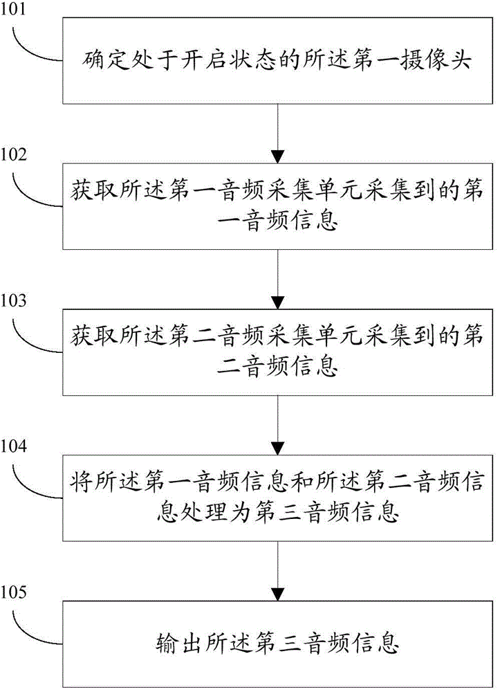 Audio information processing method and device