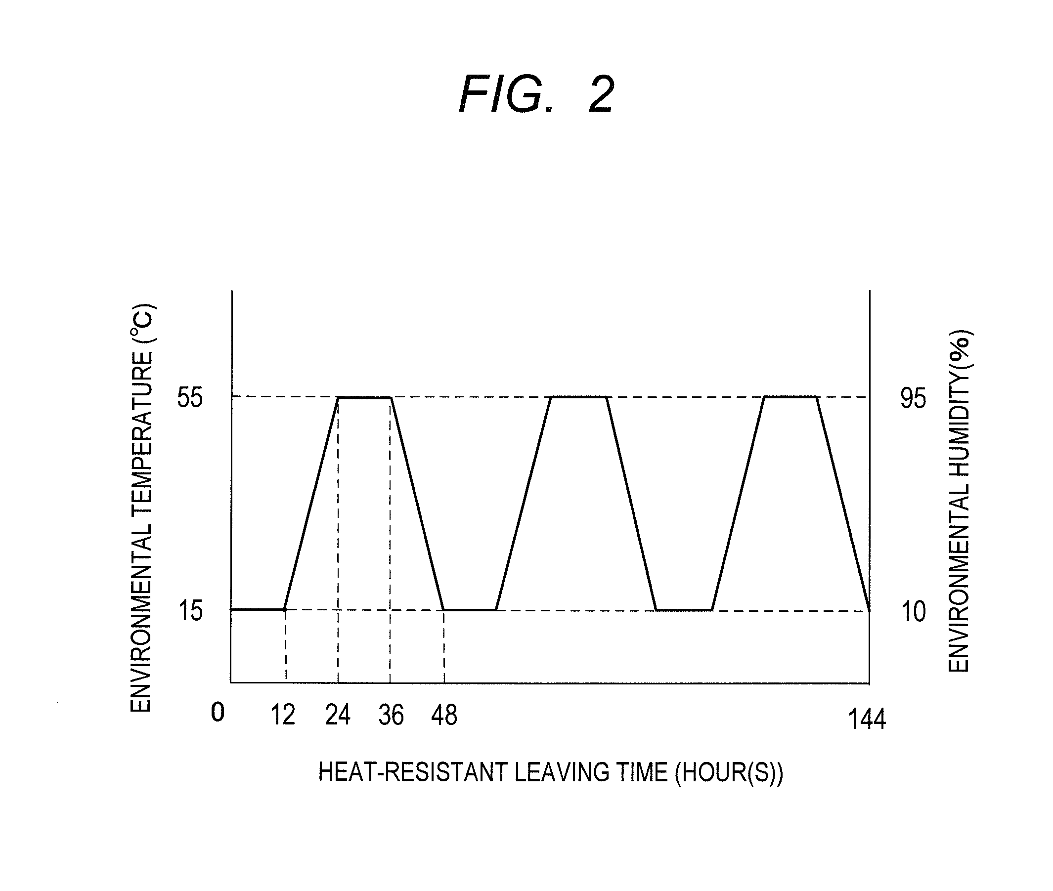 Resin particle and method of producing the resin particle, and toner and method of producing the toner