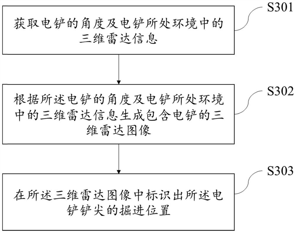 Method and system for determining tunneling position of electric shovel and storage medium