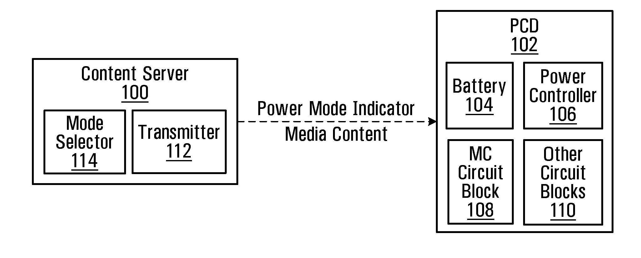 Server initiated power mode switching in portable communication devices