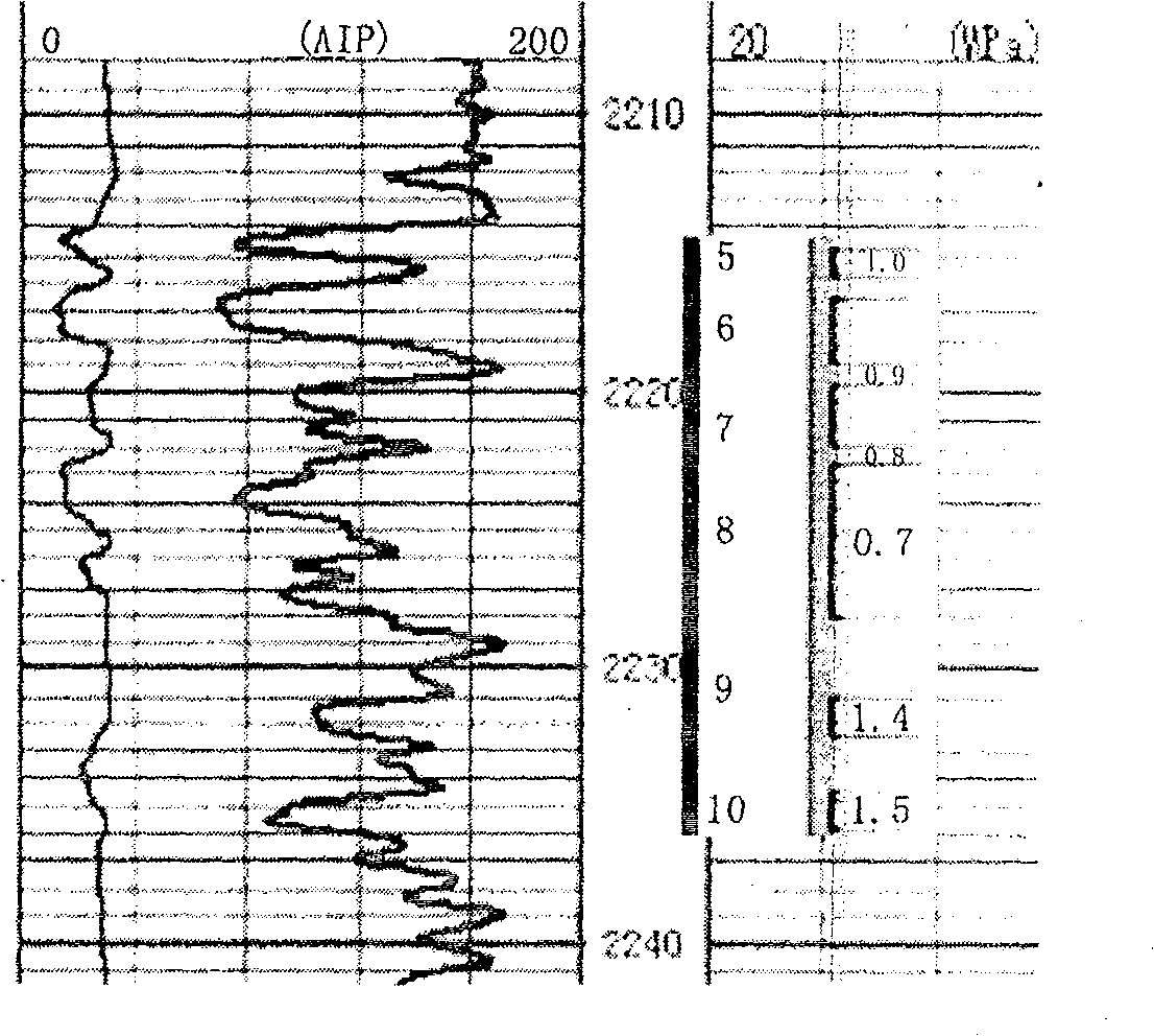 Zonation method of thin interbed in low infiltration of fracturing layer segment