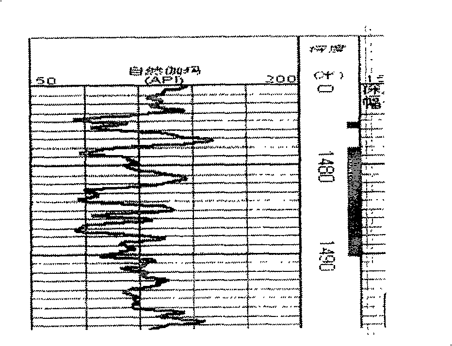 Zonation method of thin interbed in low infiltration of fracturing layer segment