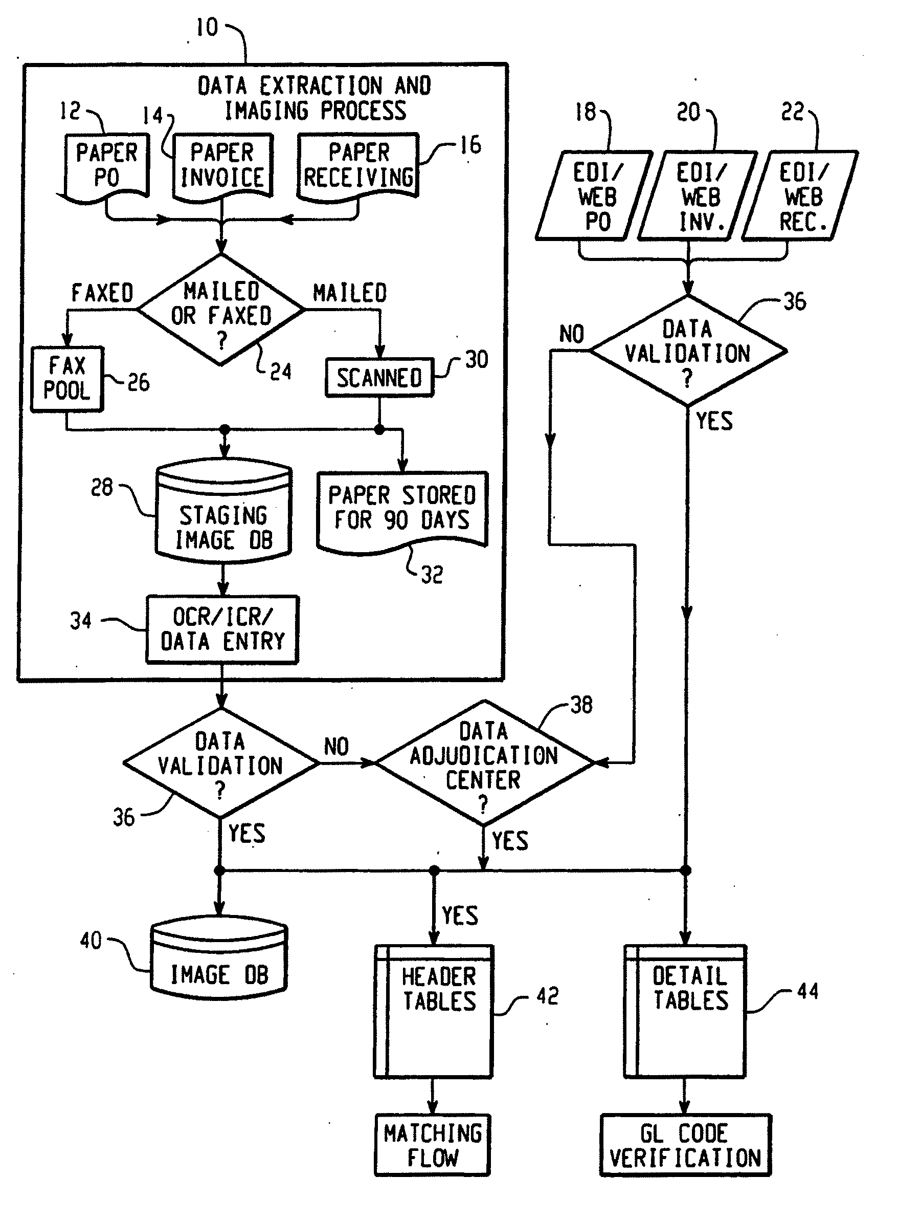 Method and system for processing transactions