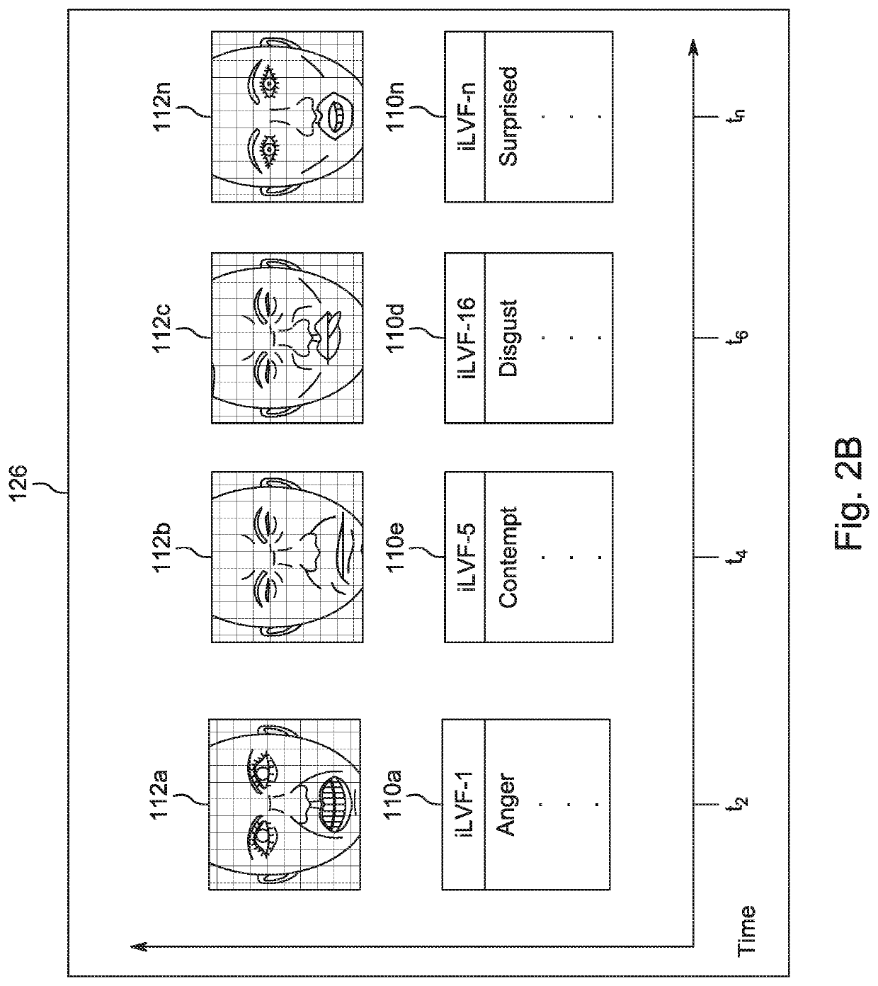 Facial capture artificial intelligence for training models